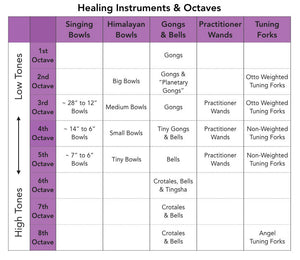 Healing Instruments & Octaves